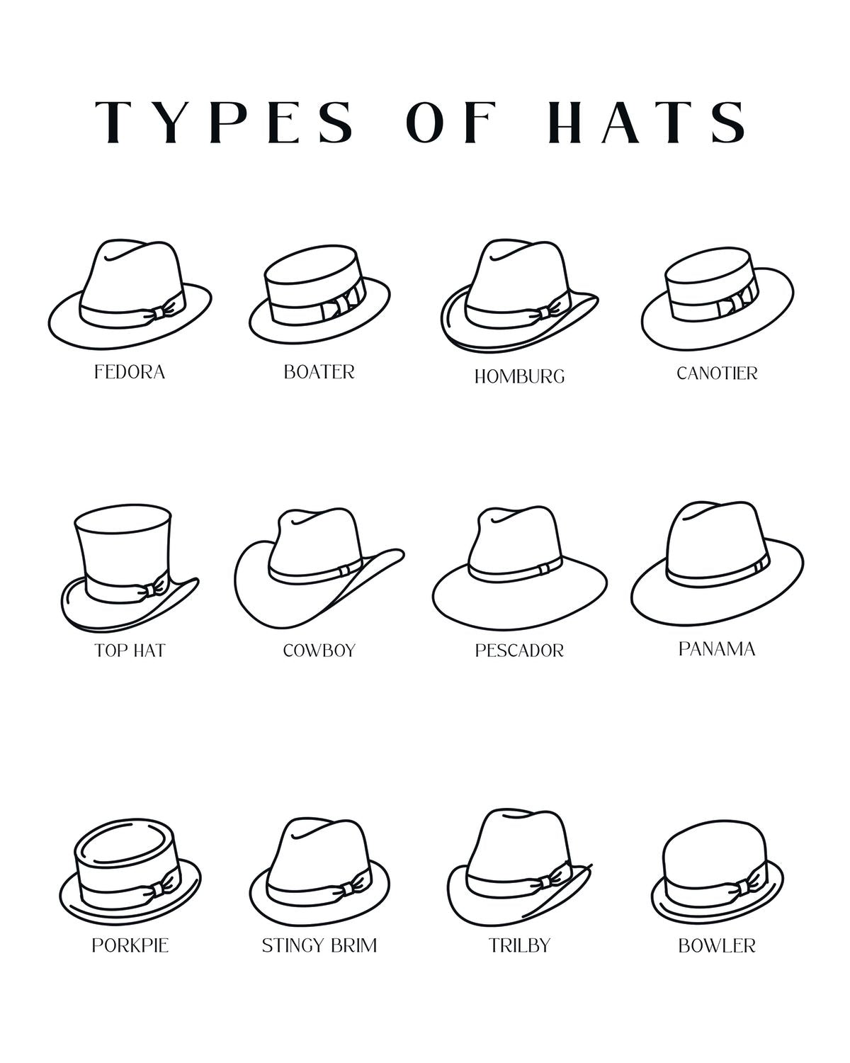 Hat Types Chart Pineapple Licensing