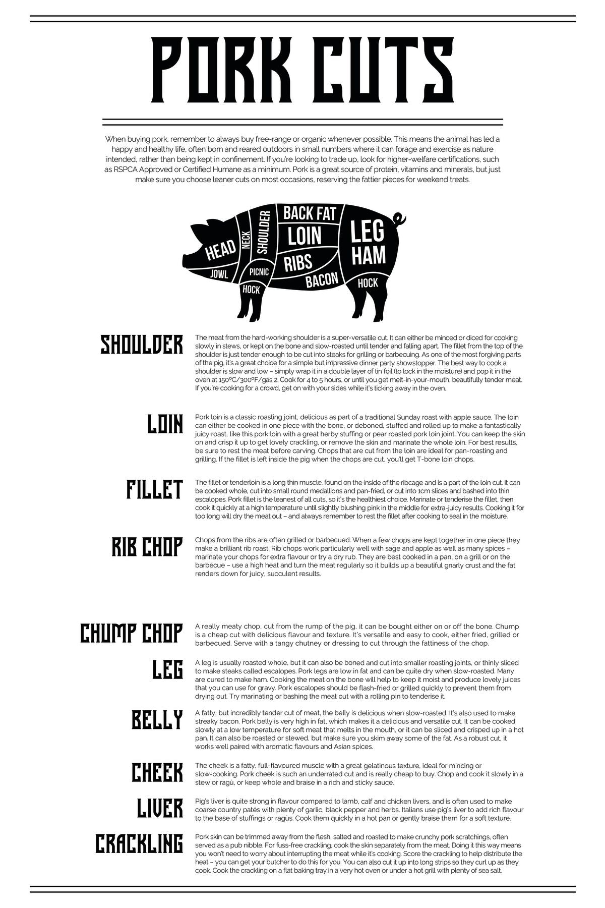 Pork Cuts Chart Pineapple Licensing