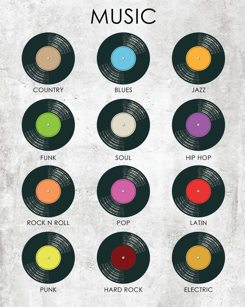 Music Genres Chart