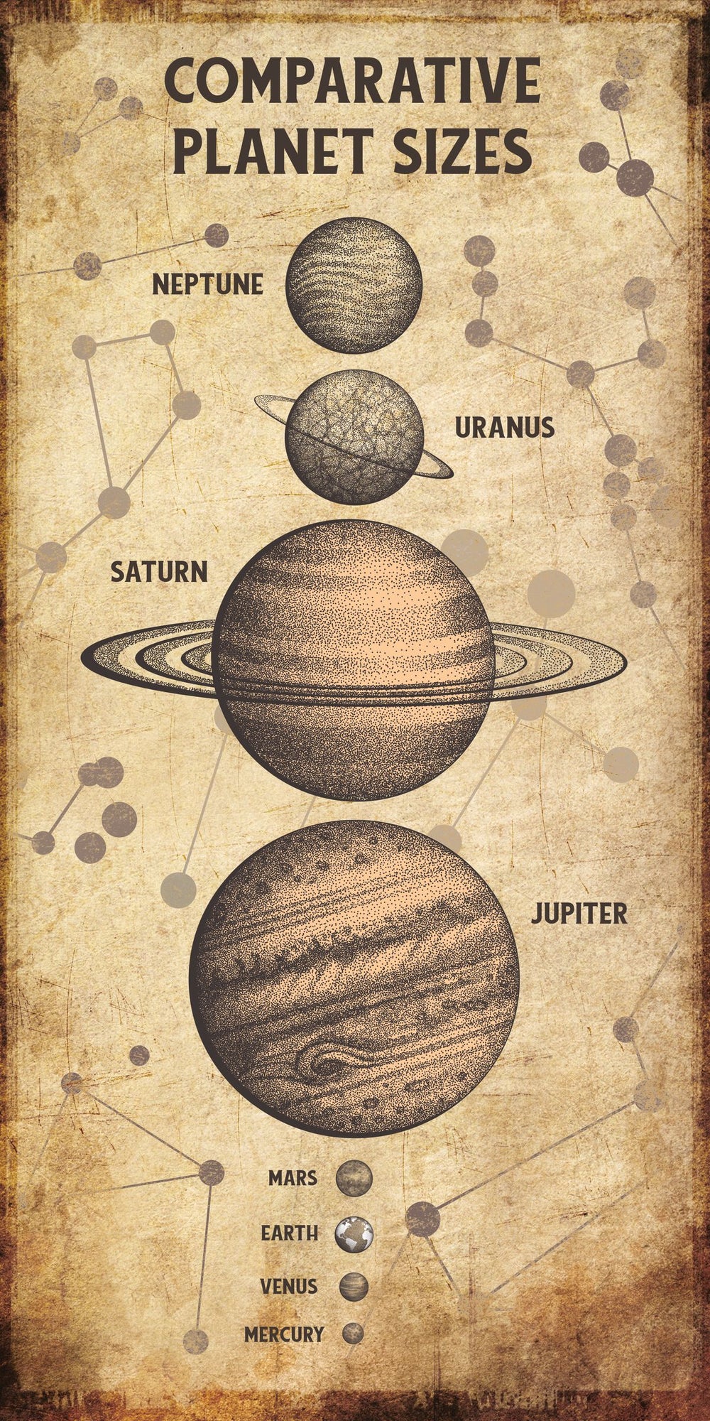 Planet Size Chart