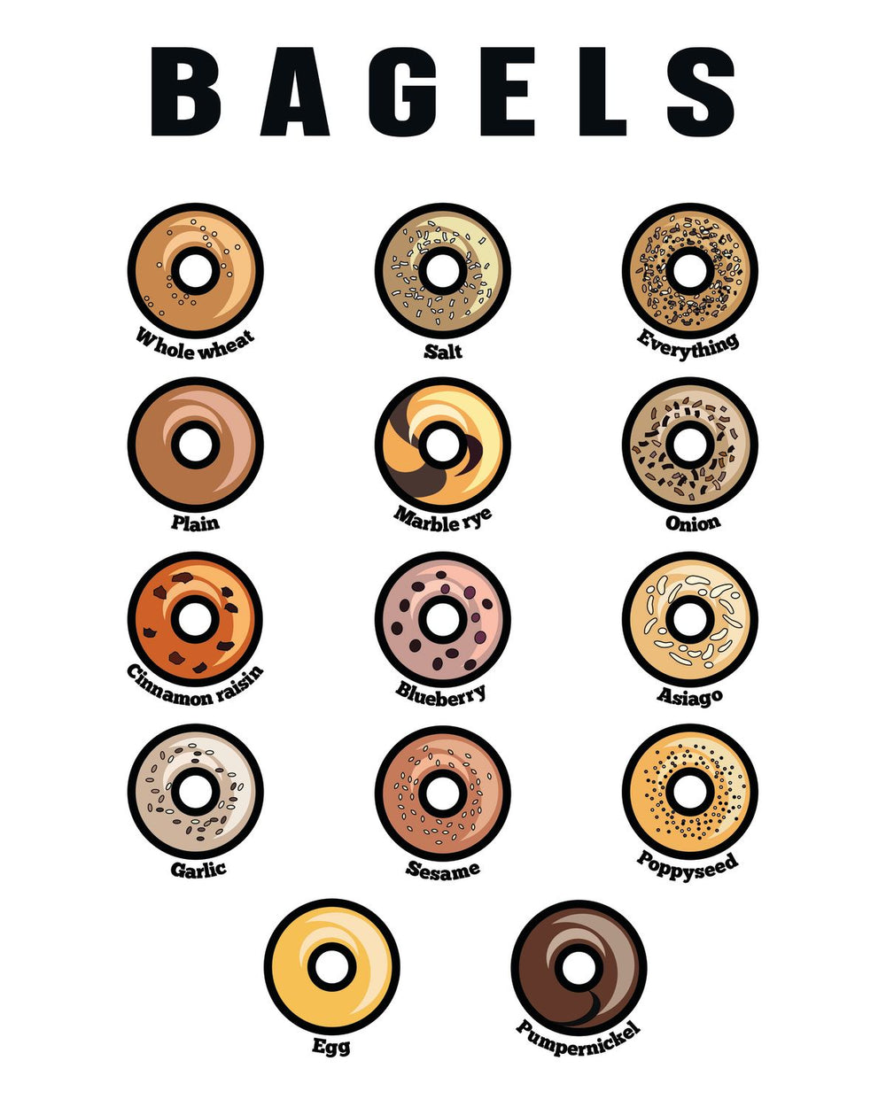 Bagels Chart