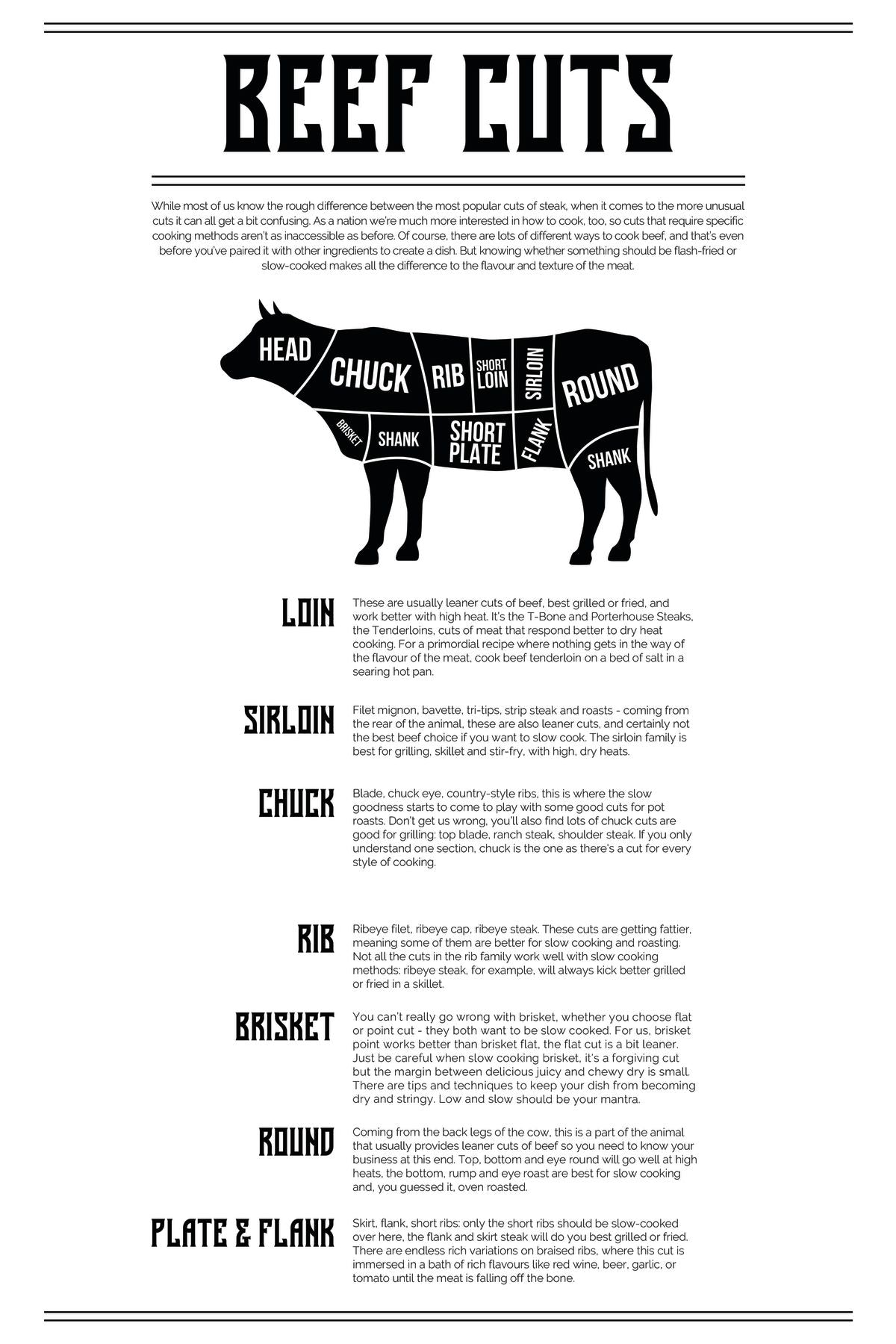 Beef Cuts Chart Pineapple Licensing