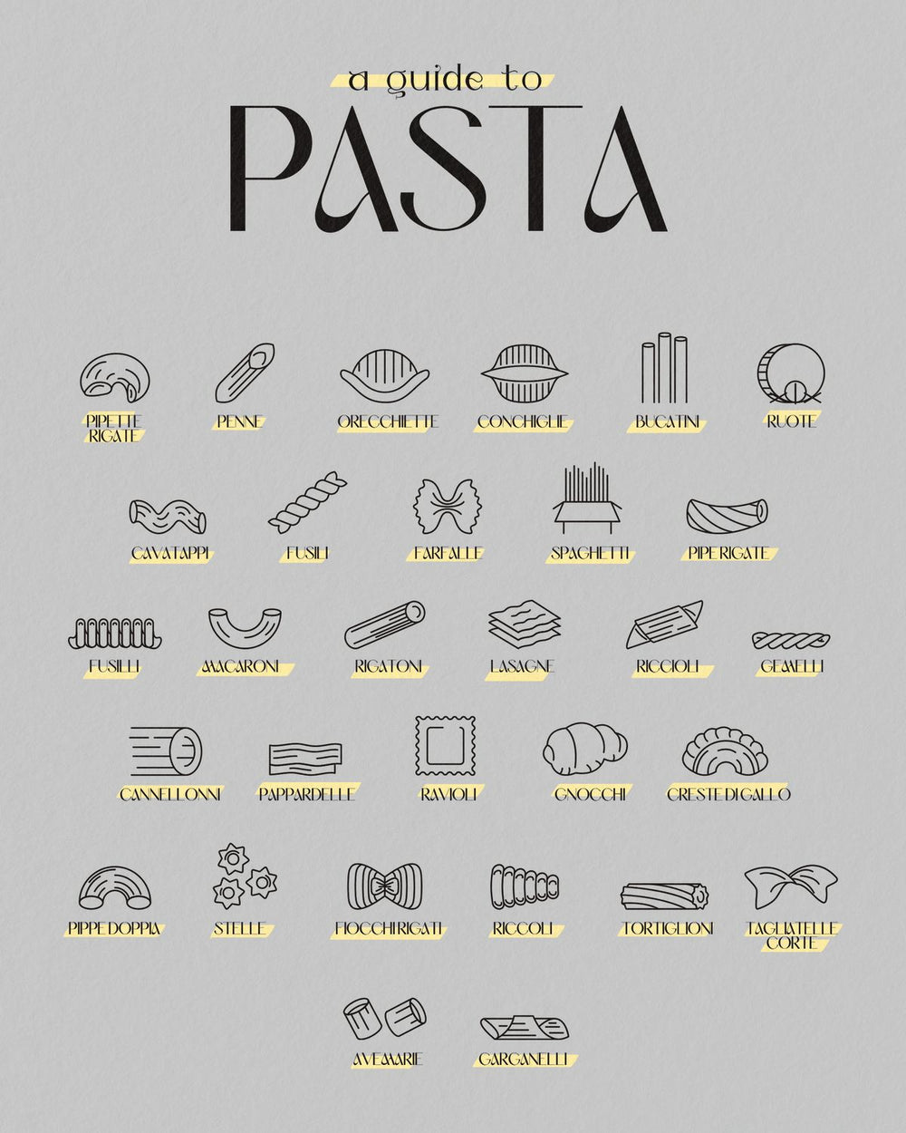 Pasta Guide Chart