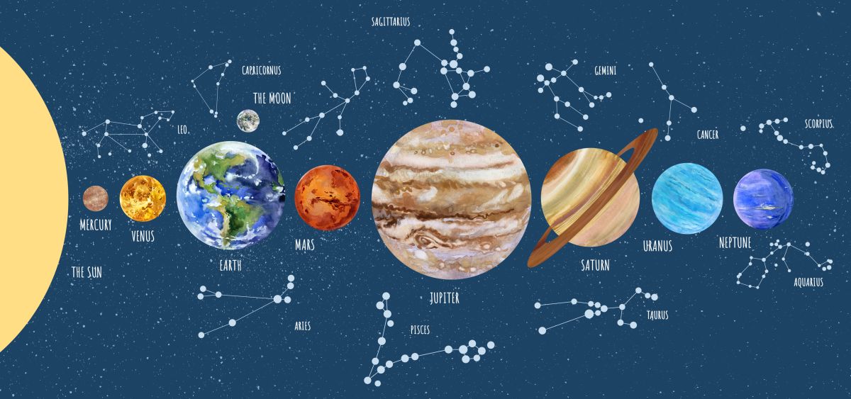 Solar System And Constellations