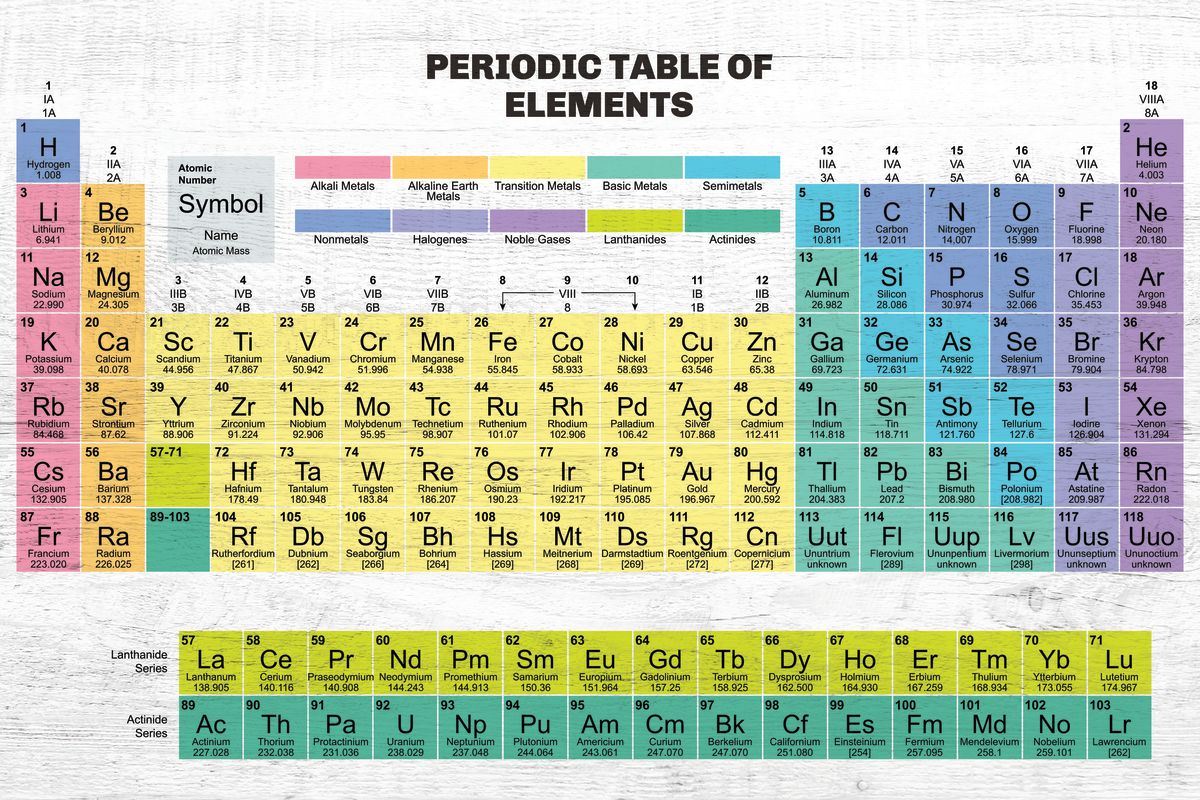 Periodic Table Of Elements