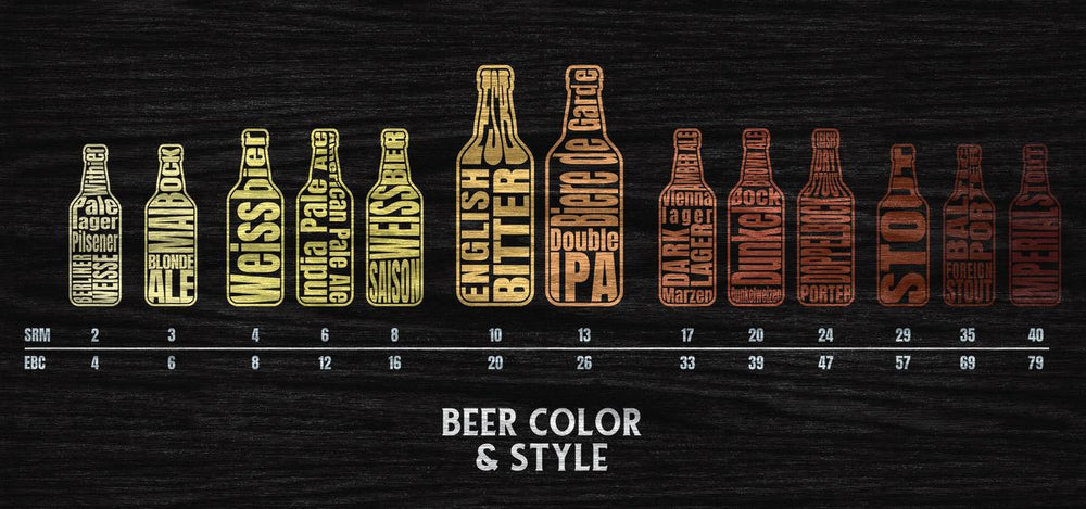 Beer Color And Style Chart