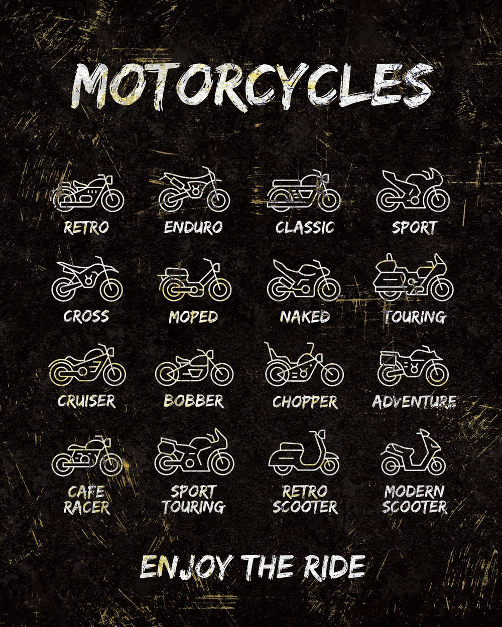 Motorcycles Chart