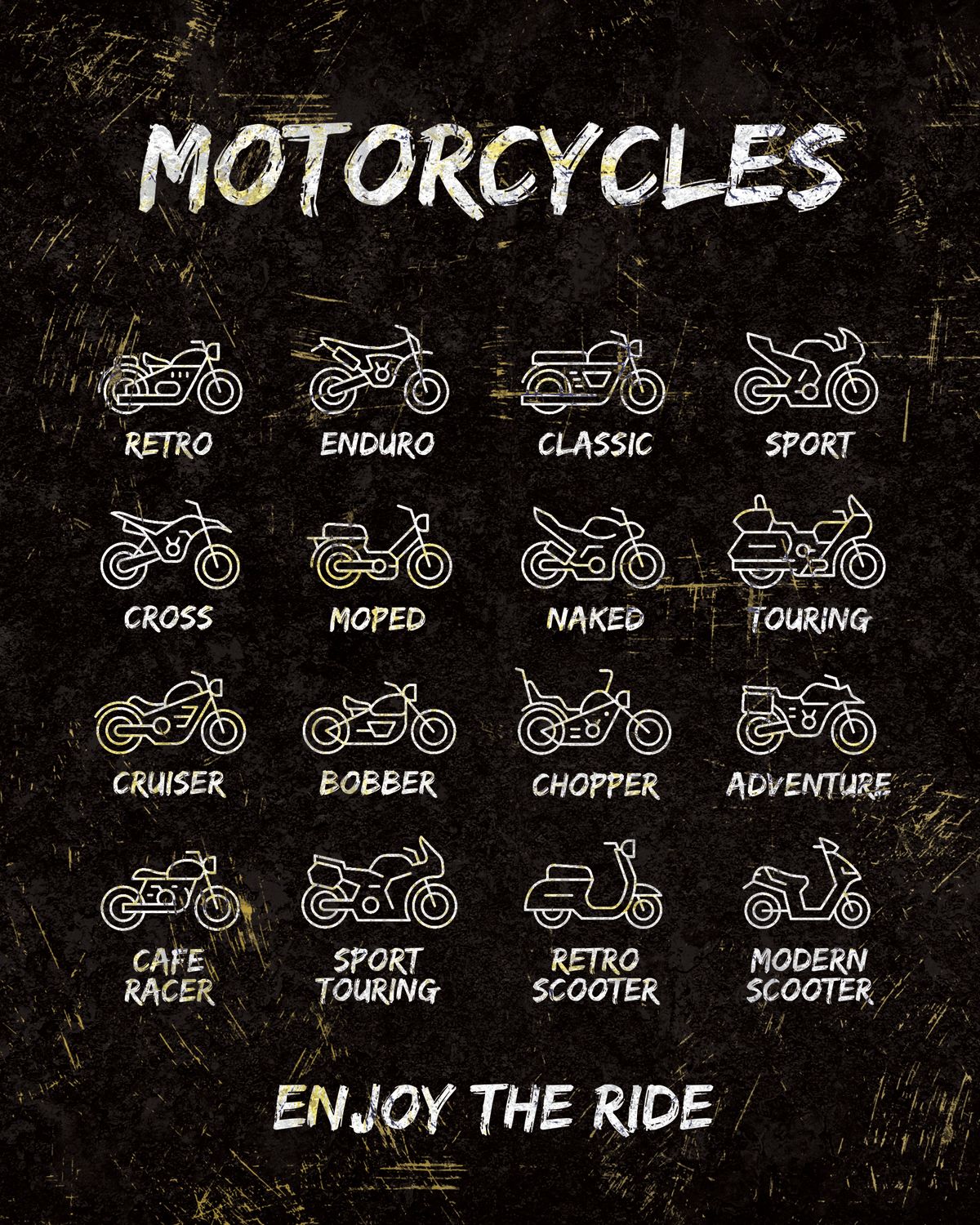 Motorcycles Chart