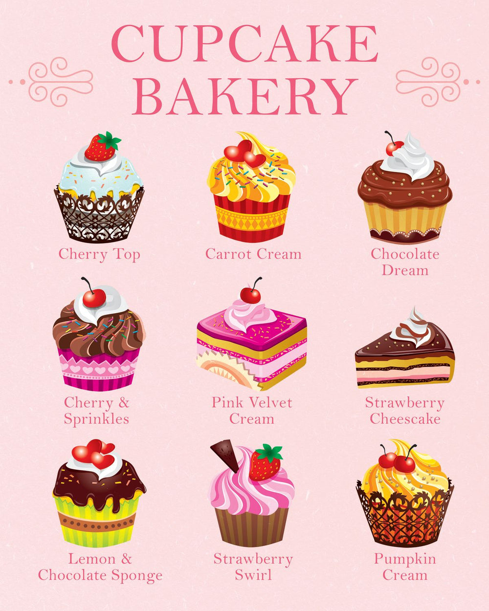 Cupcakes Chart