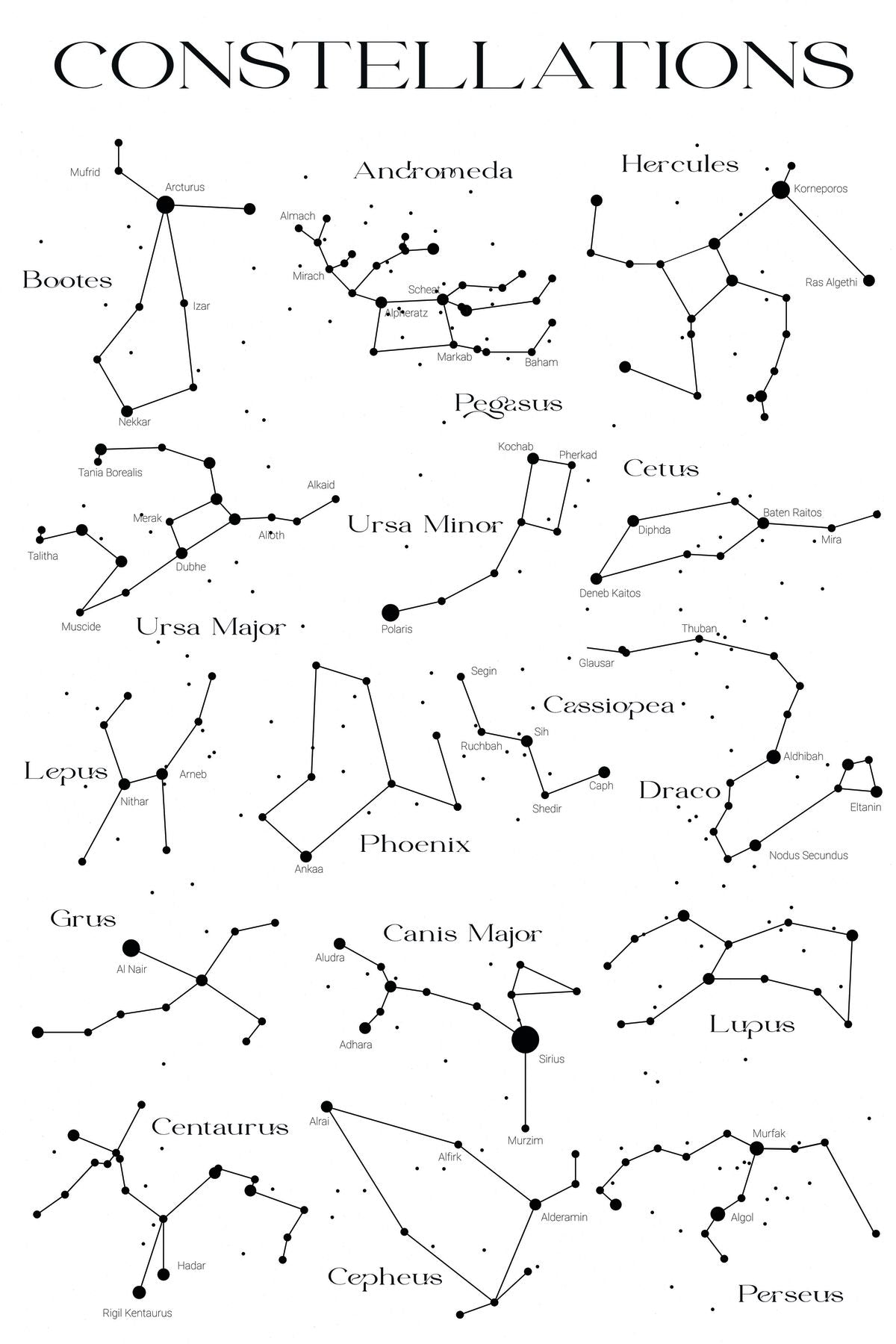 Constellations Chart
