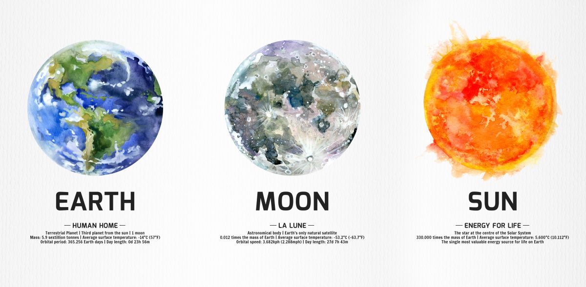 Earth Moon Sun Facts