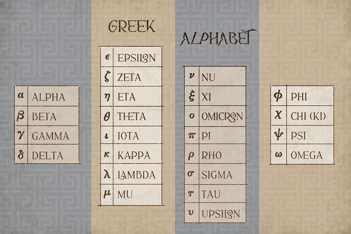 Greek Alphabet Chart Pineapple Licensing