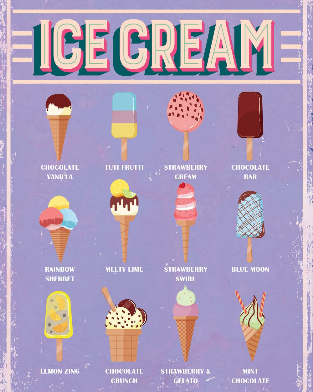 Ice Cream Flavors Chart