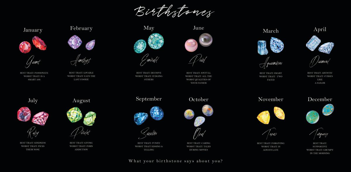 Birthstones Teker Birthstones Guide Chart – Pineapple Licensing