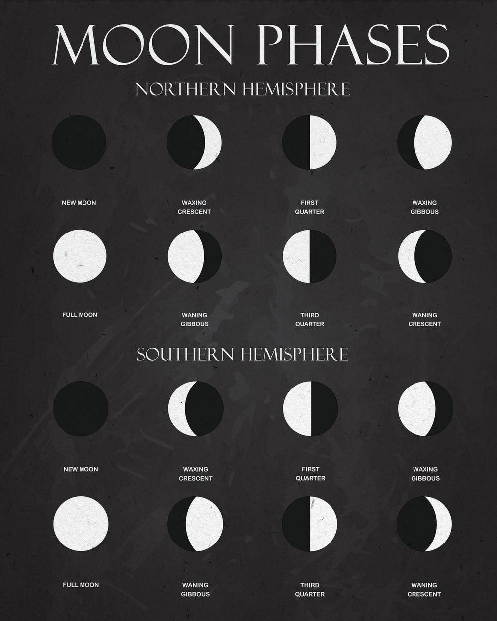 Moon Phases Guide Chart