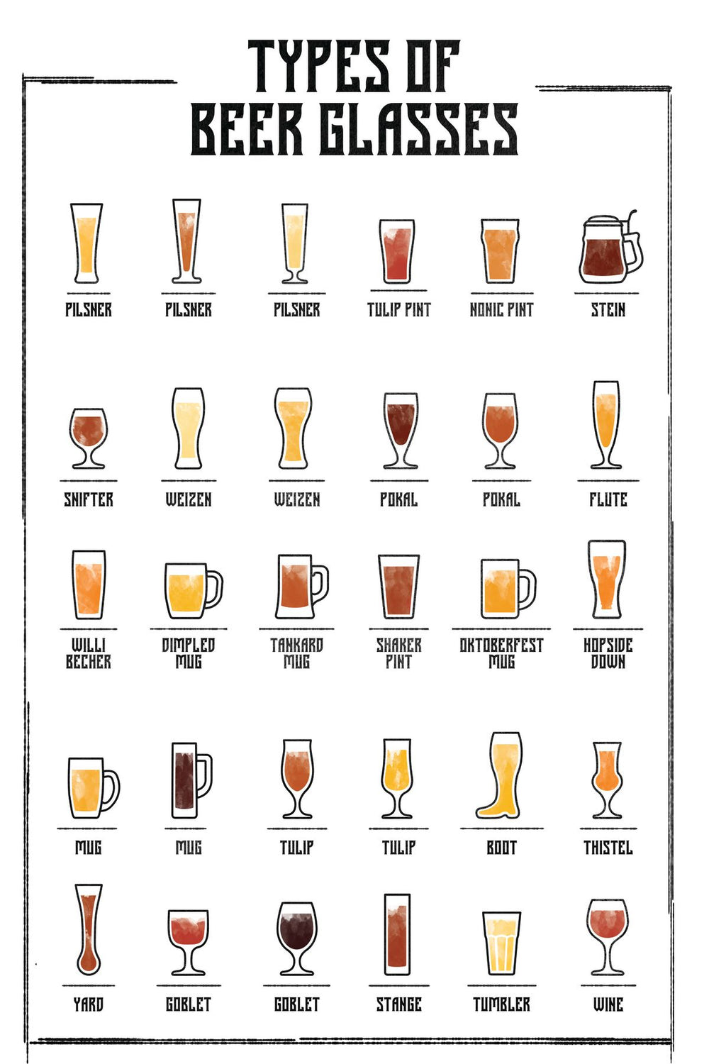 Beer Glasses Chart