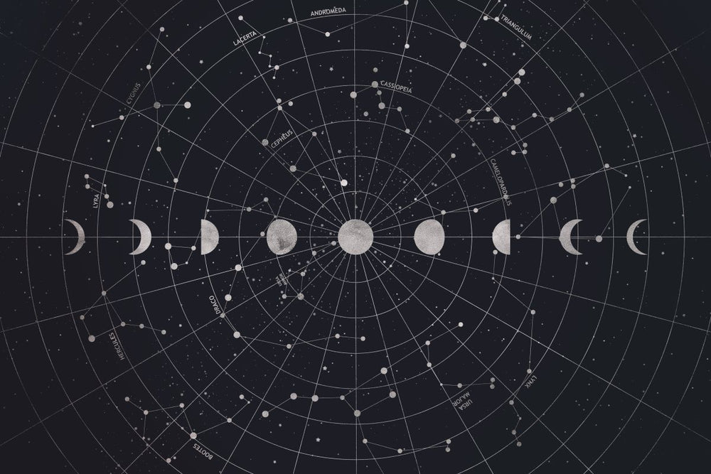 Zodiac Signs And Moon Phases