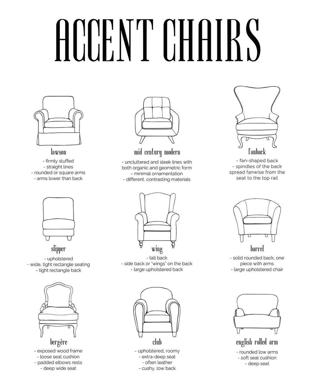 Accent Chairs Chart
