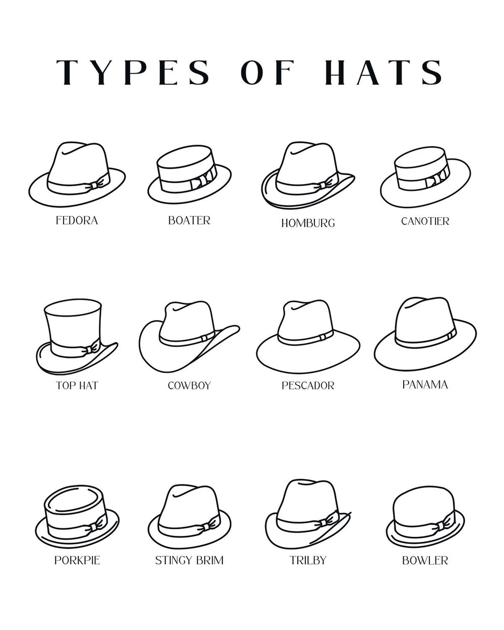 Hat Types Chart