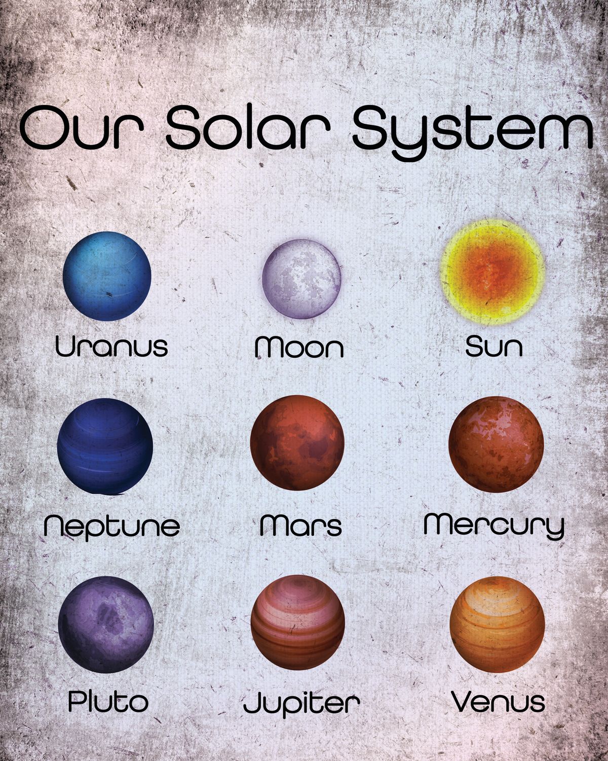 Grunge Solar System Chart