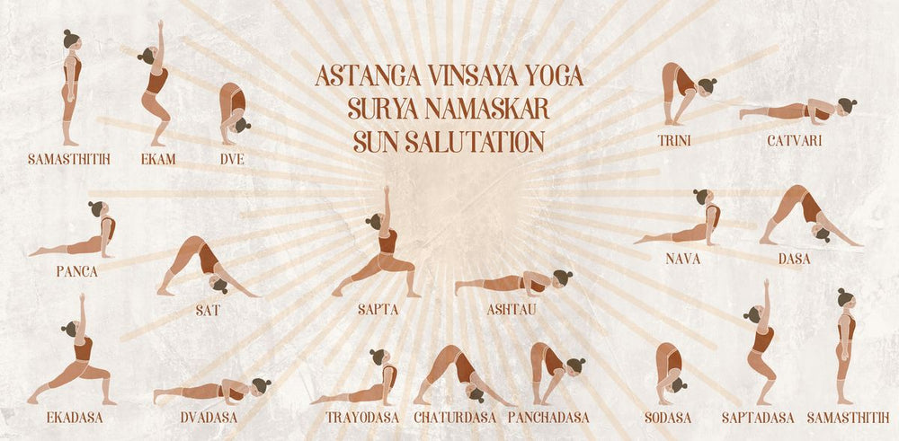 Ashtanga Yoga Chart