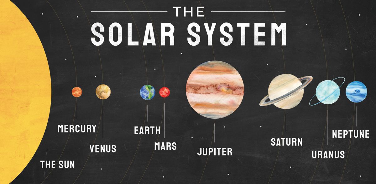 Labeled Solar System Chart