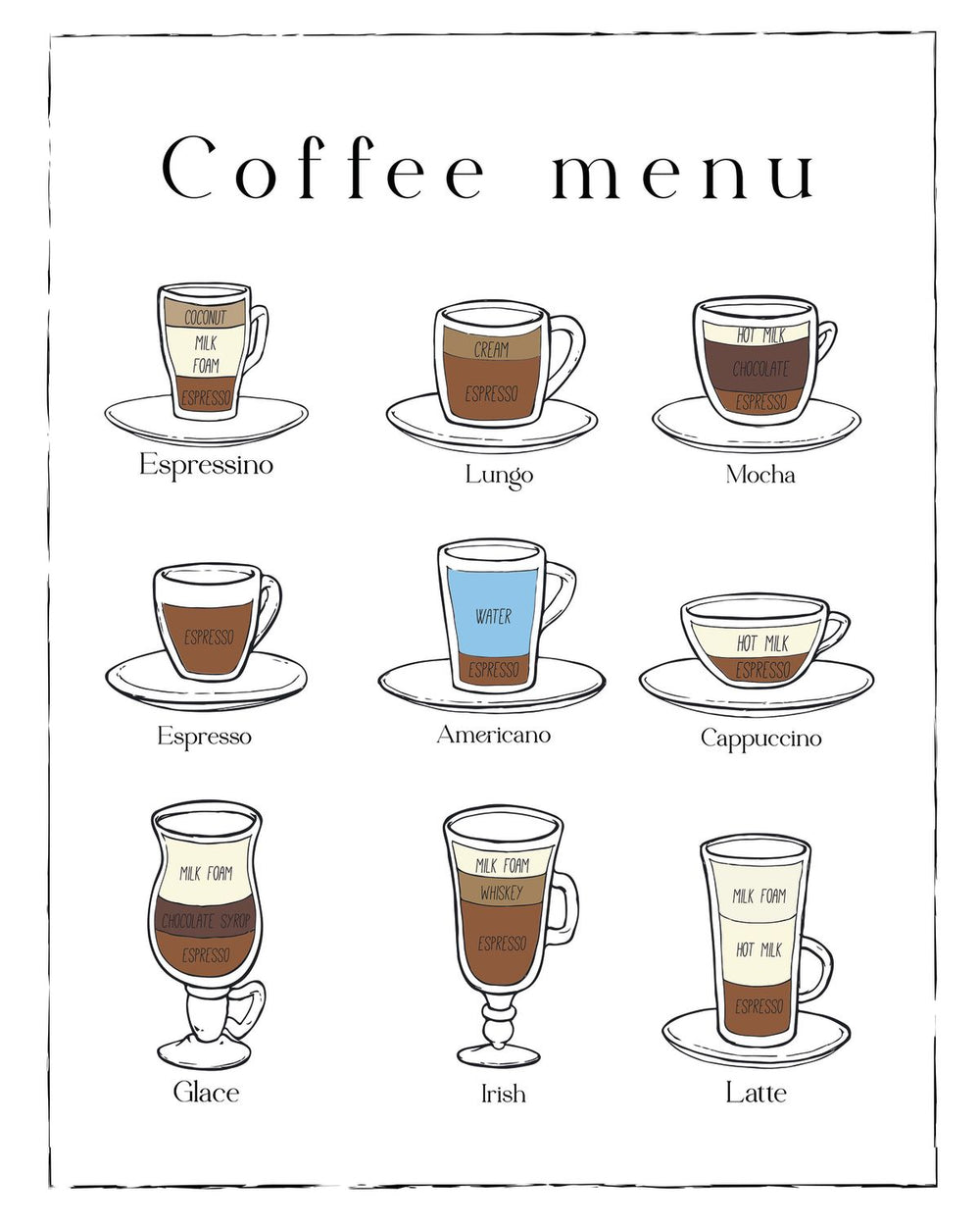 Coffee Recipe Guide Chart