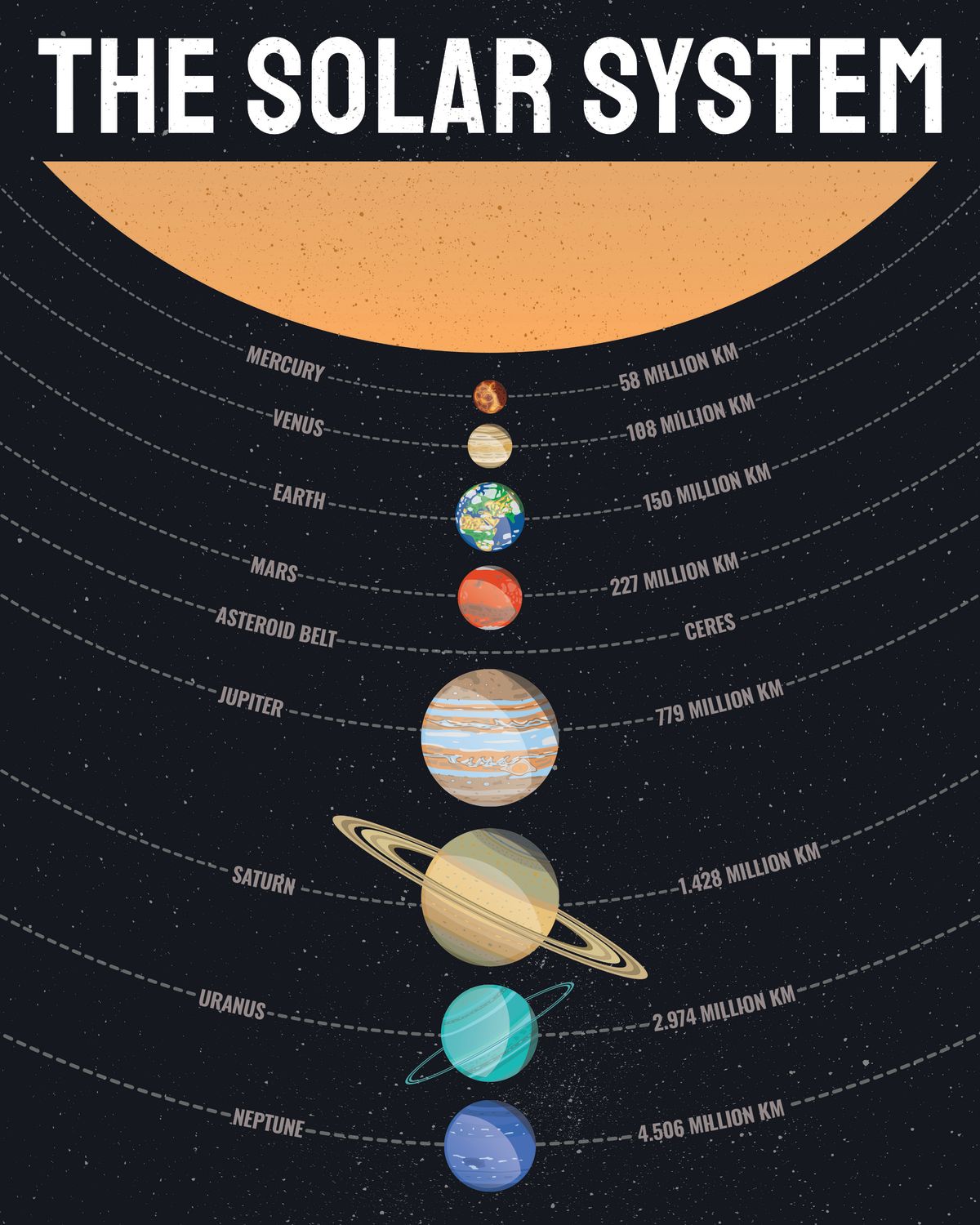 Cool Solar System
