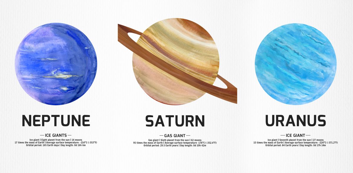 Neptune Saturn Uranus