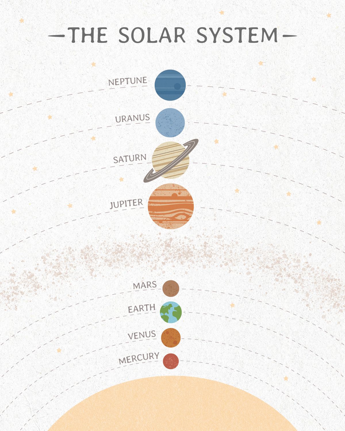 Solar System Alignment