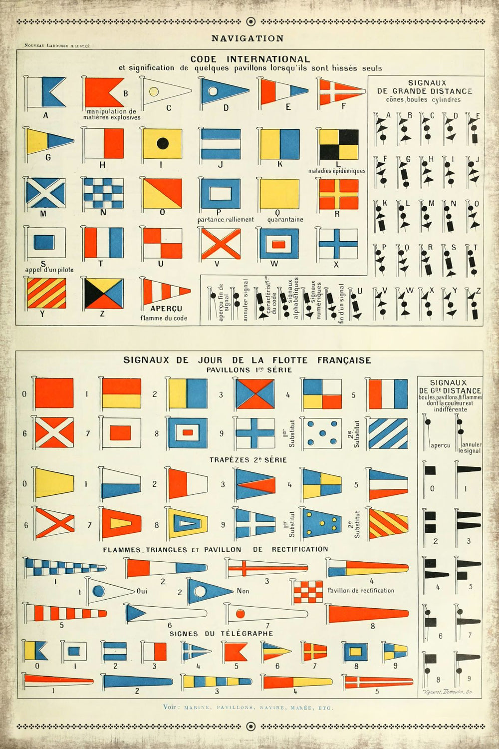 International Code Of Signals