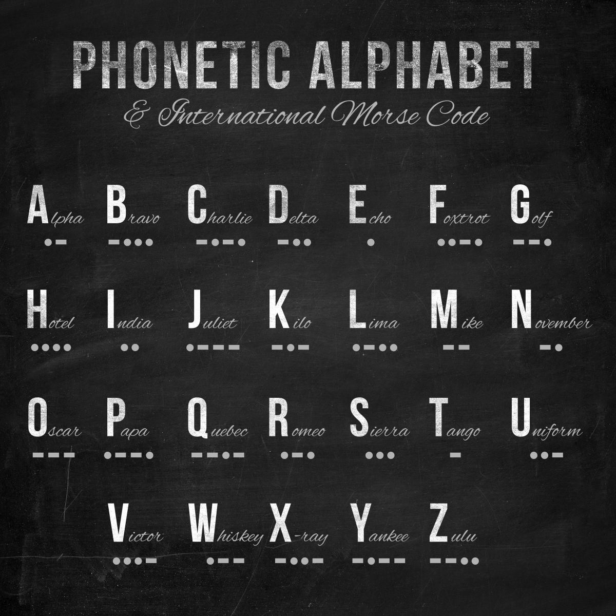 Phonetic Alphabet