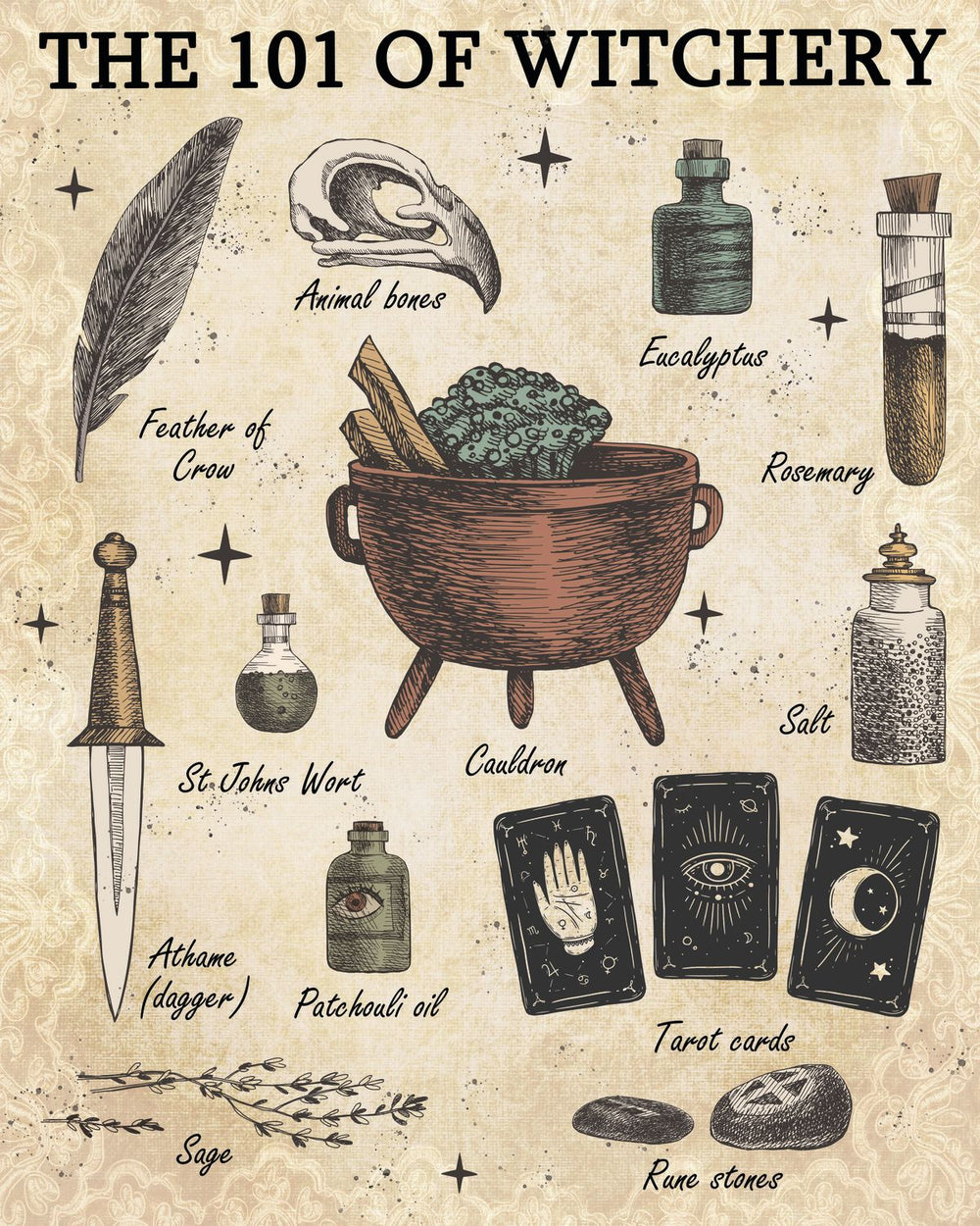 Witchery Guide Chart