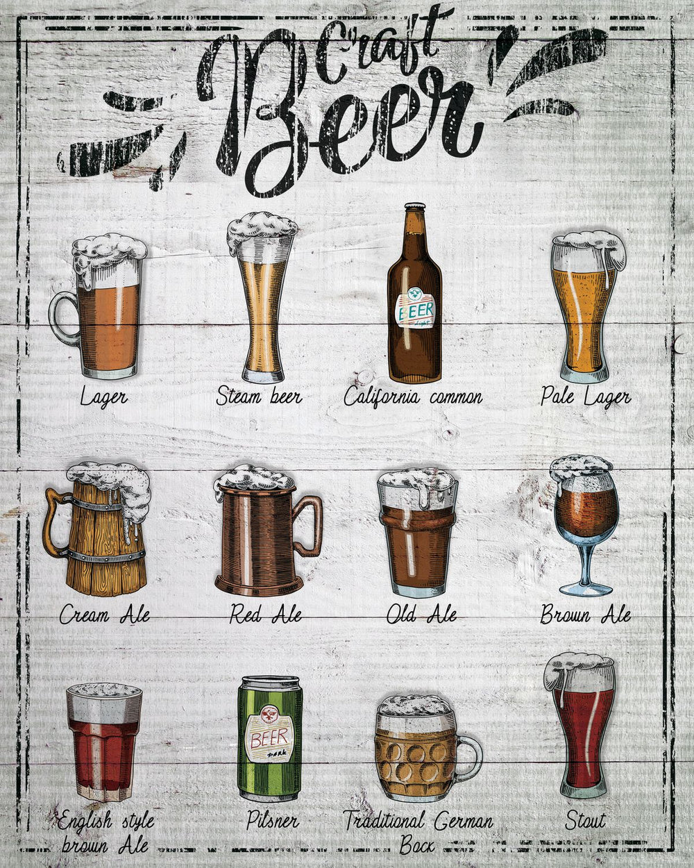 Craft Beer Chart
