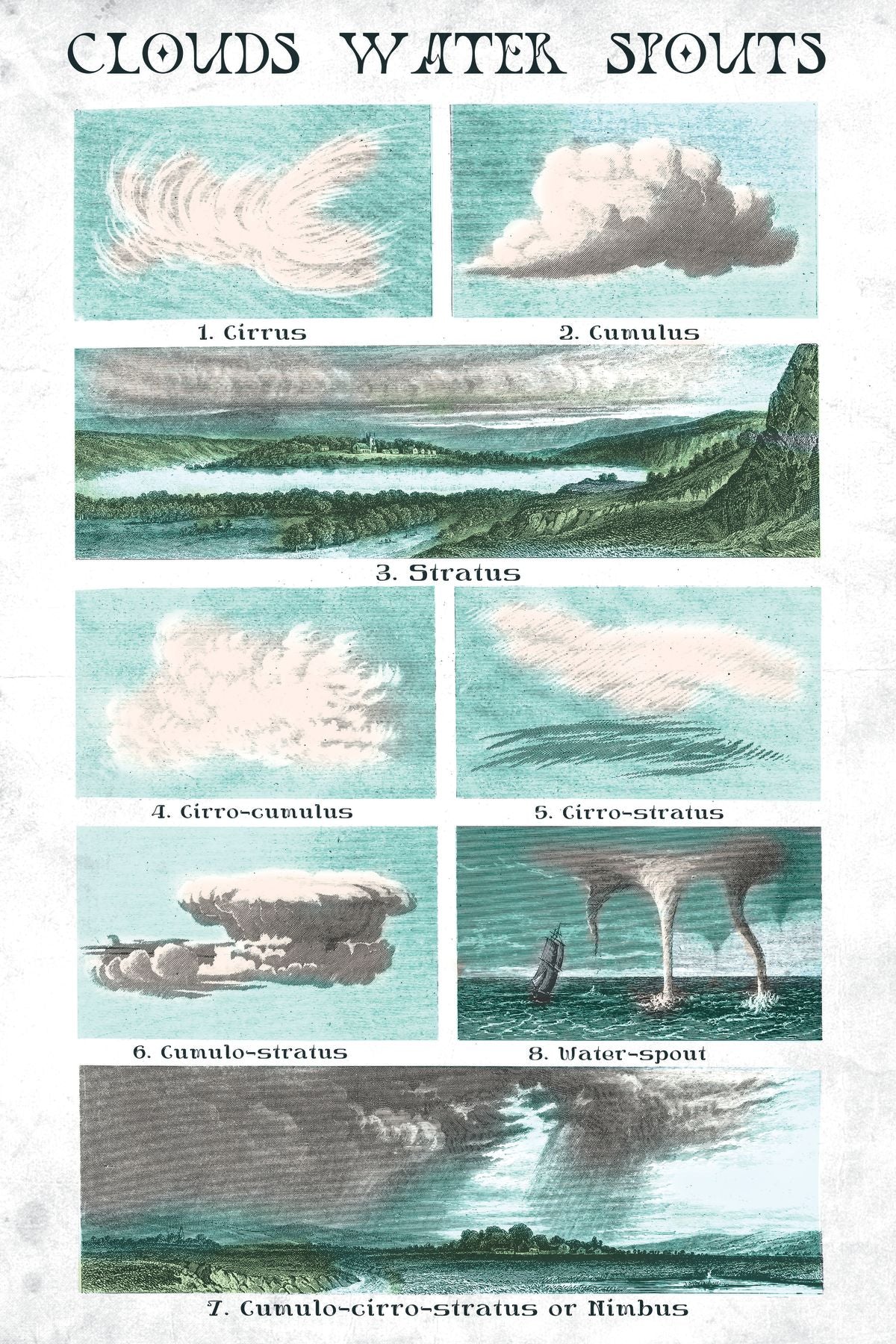 Clouds Waterspouts Chart