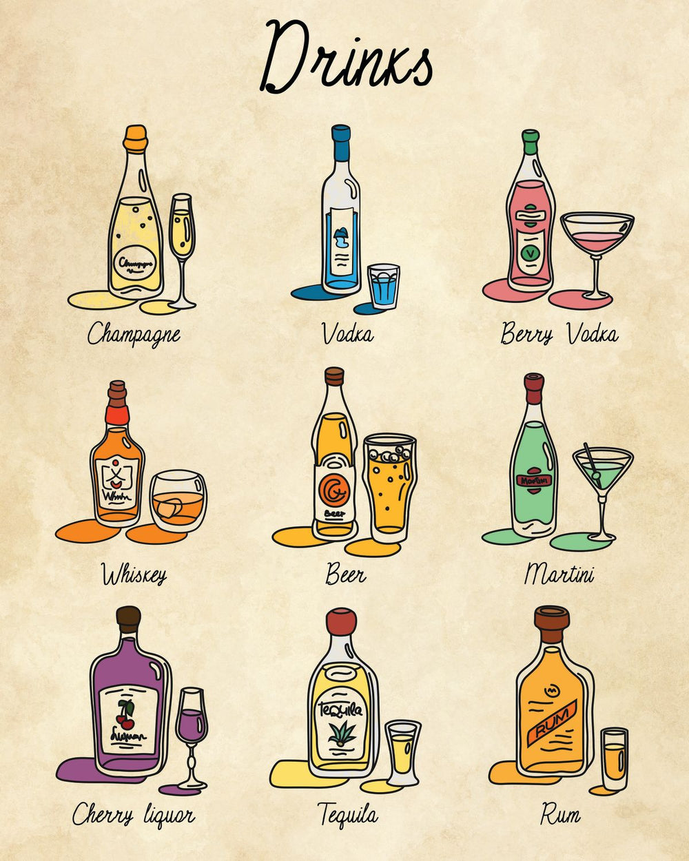 Liquors Chart