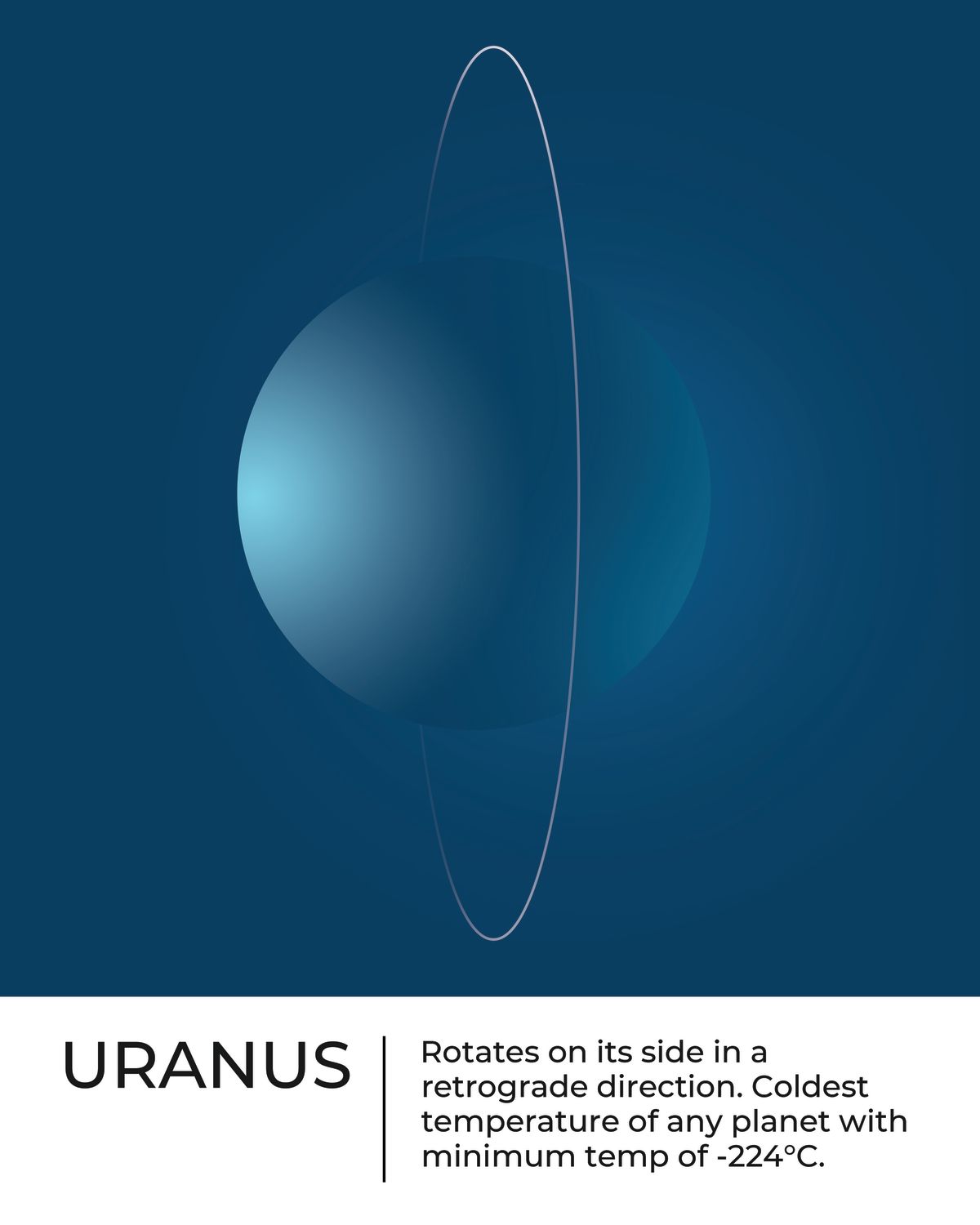 Coldest Planet Uranus
