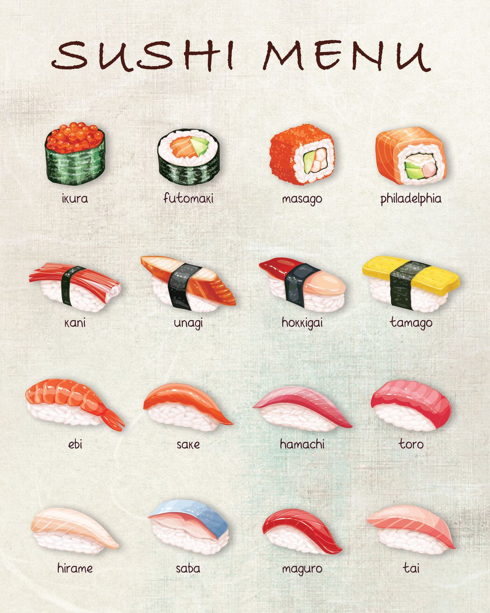 Sushi Menu Chart