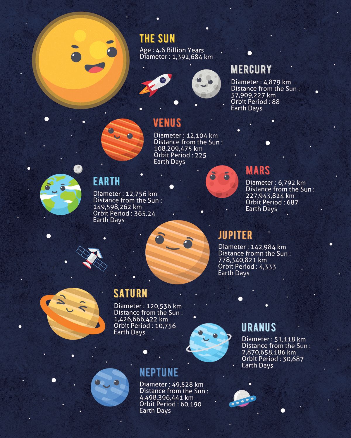 Cartoon Solar System Chart