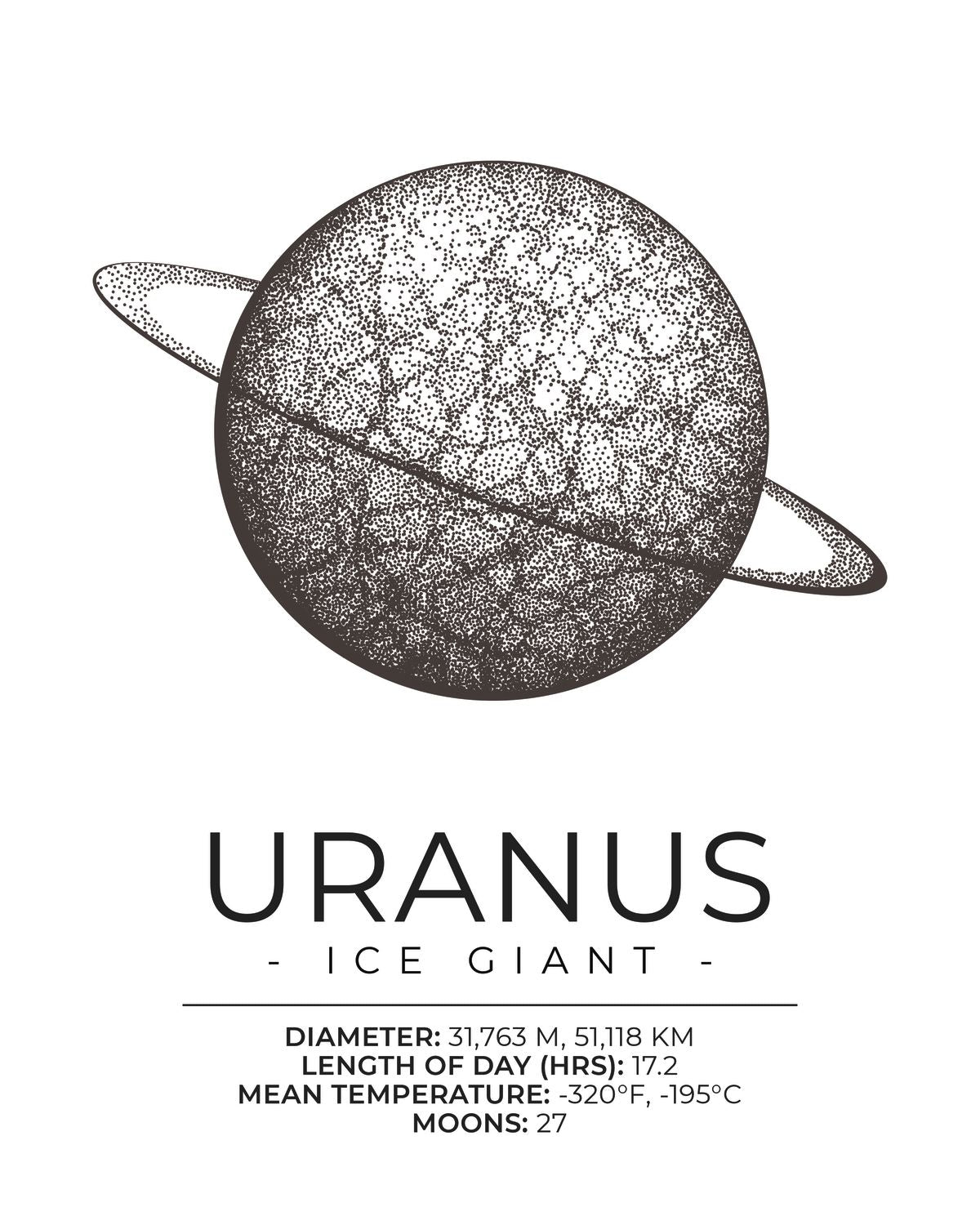 Facts About Uranus