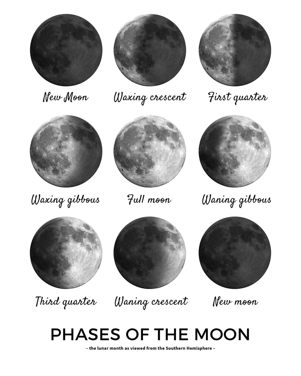 Phases Of The Moon