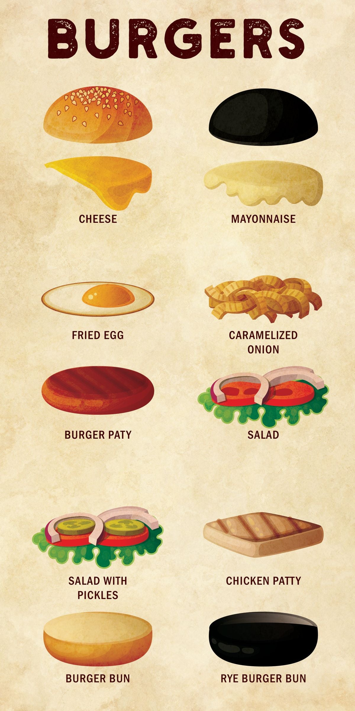Burger Ingredients Chart
