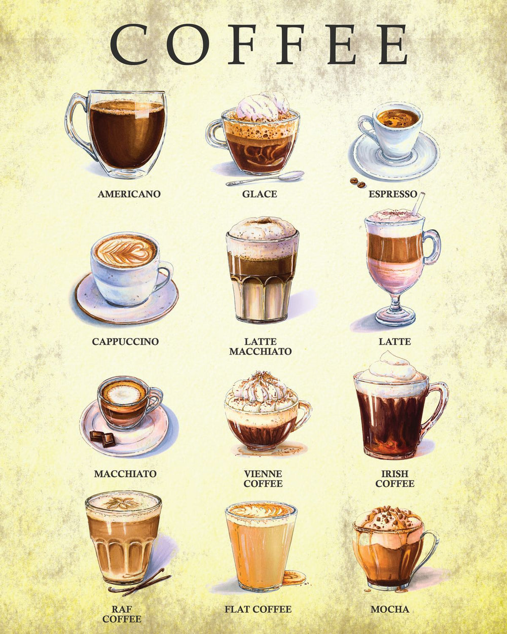 Stylish Coffee Chart