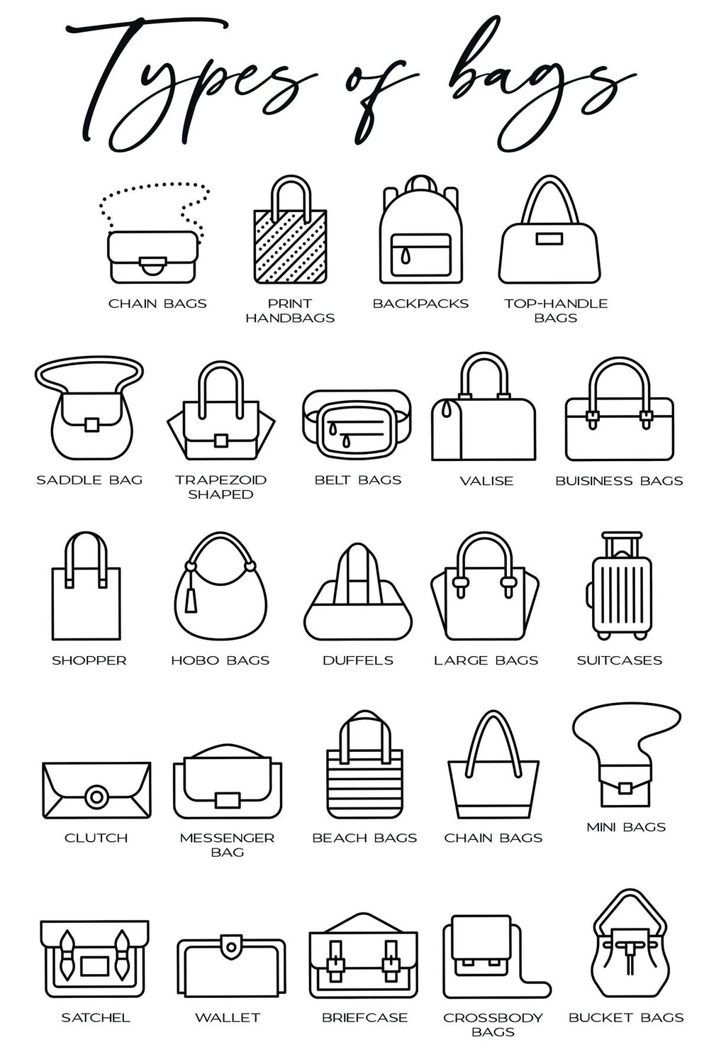 Bags Chart