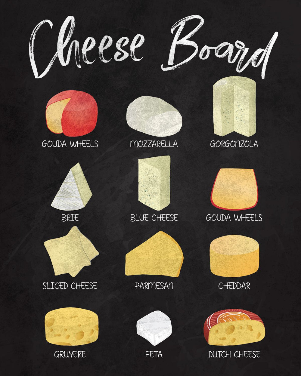 Cheese Board Chart