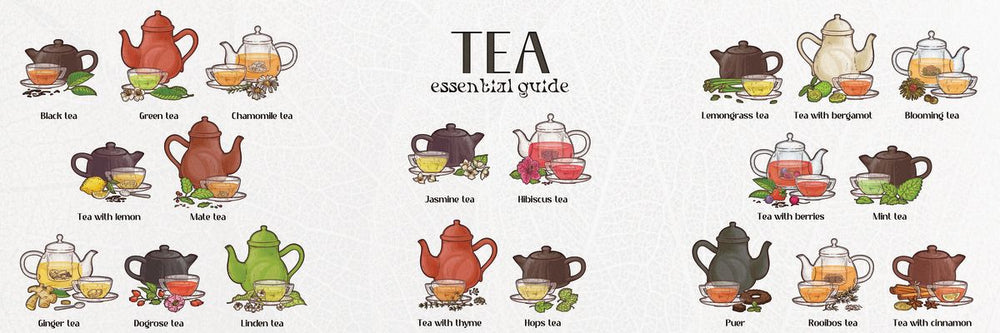 Tea Guide Chart
