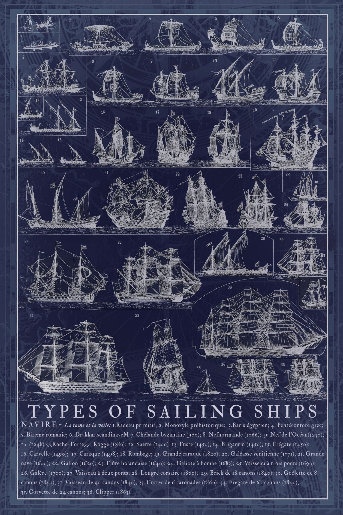 Types Of Sailing Ships