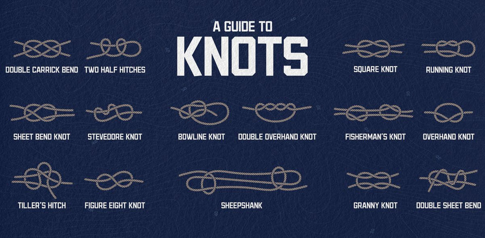 Knot Guide Chart