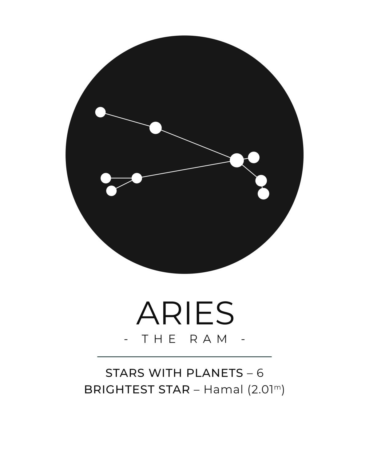 The Aries Constellation