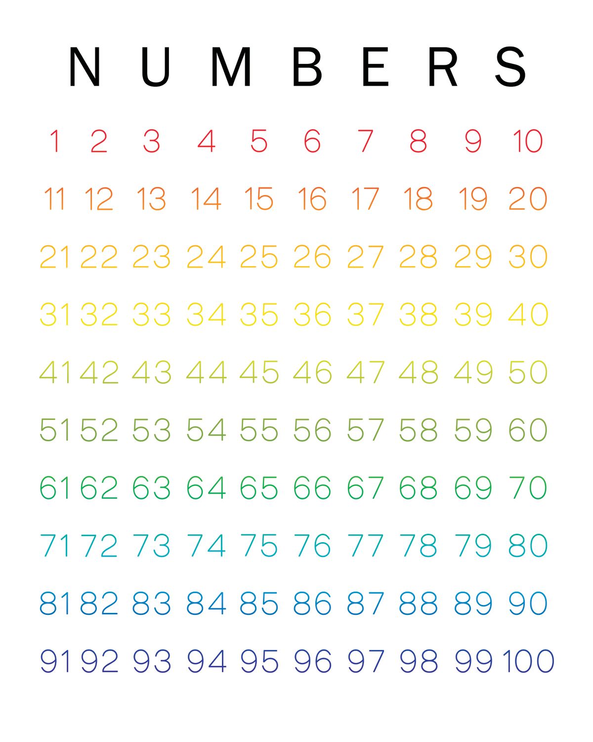Ombre Numbers Chart